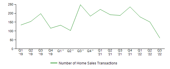 Sales Activity